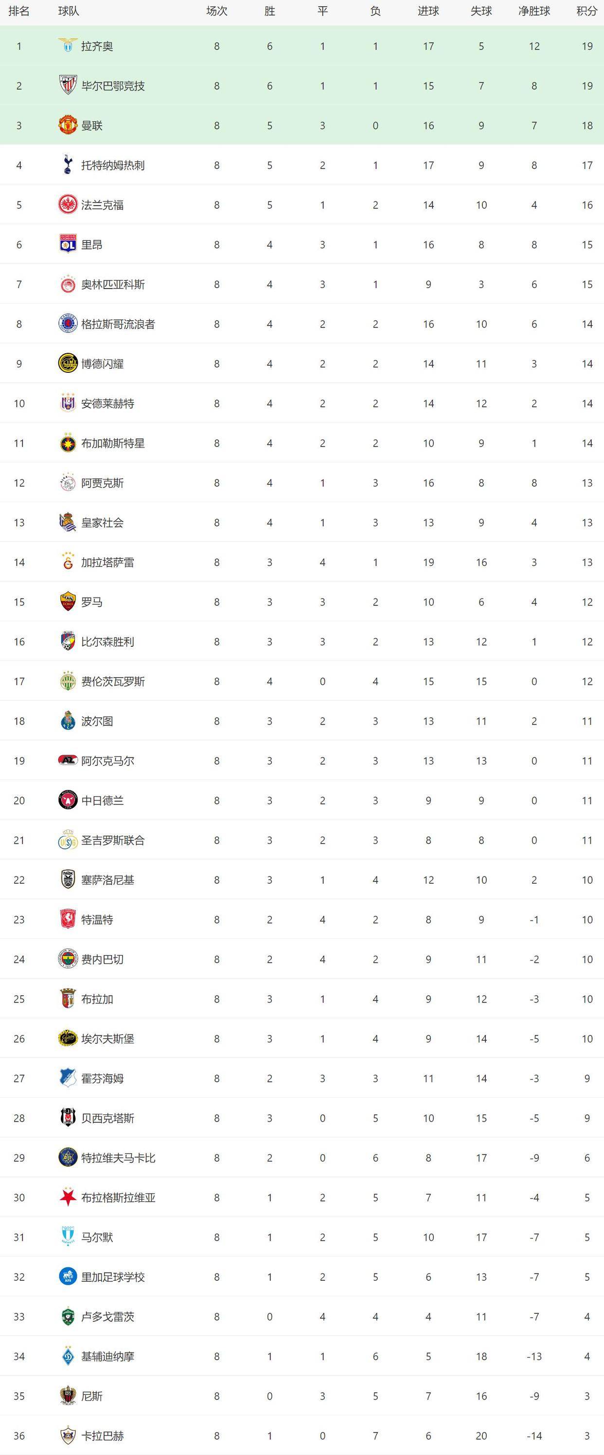 赛地聚焦——欧冠今夜热度飙升;布鲁克林篮网外线爆发;底气十足;轮换策略成焦点(欧冠布鲁日vs尤文比分预测) 赛地聚焦——欧冠今夜热度飙升;布鲁克林篮网外线爆发;底气十足;轮换策略成焦点(欧冠布鲁日vs尤文比分预测)